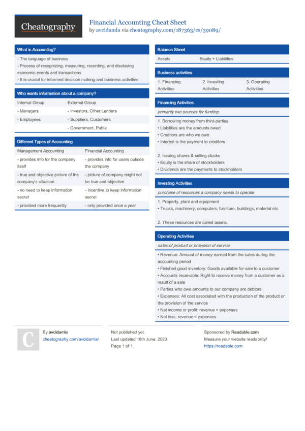 Financial Accounting Cheat Sheet by avcidamla - Download free from ...