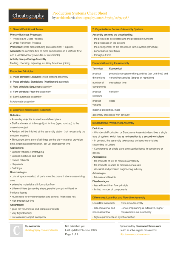 Production Systems Cheat Sheet By Avcidamla Download Free From Cheatography Cheatography Com
