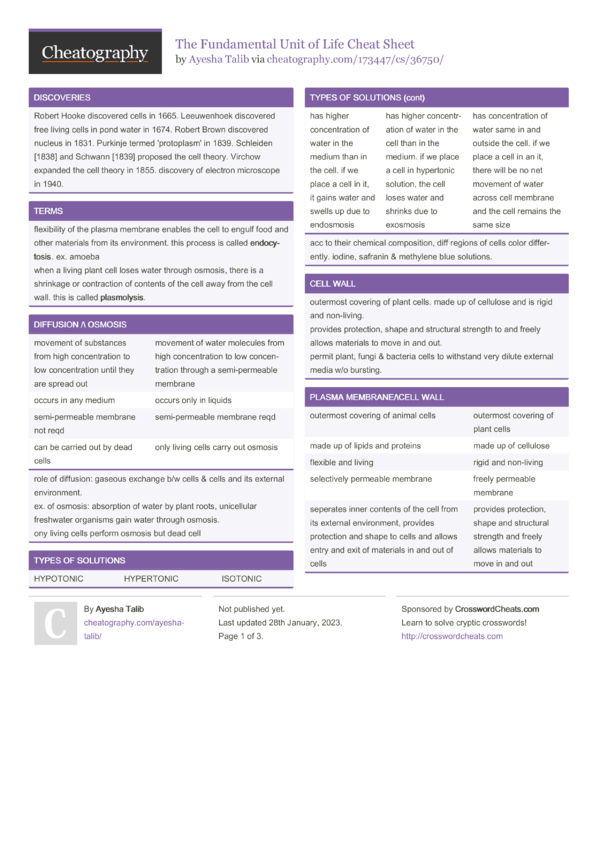 the-fundamental-unit-of-life-cheat-sheet-by-ayesha-talib-download