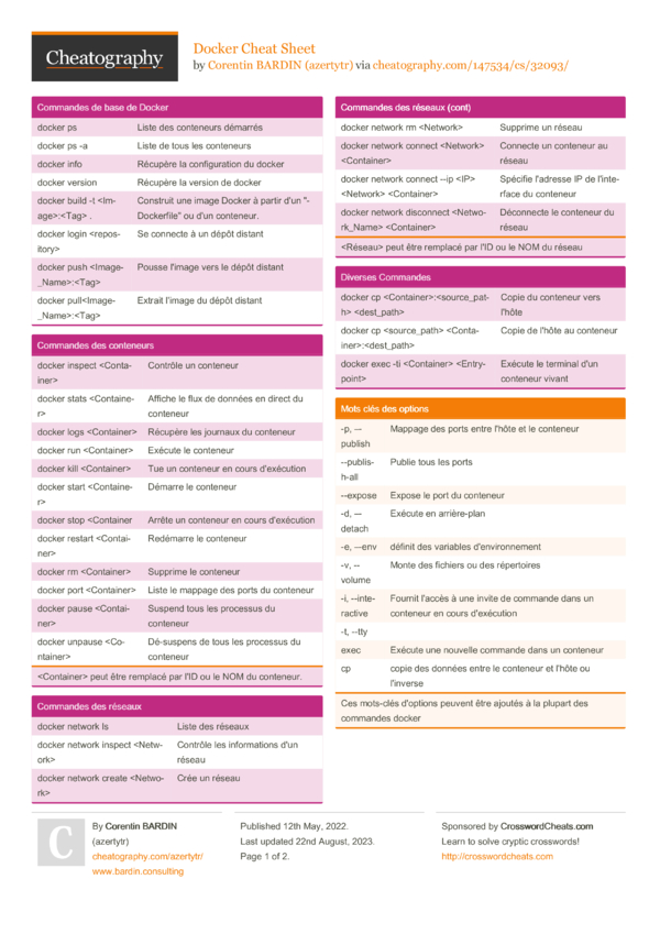 Docker Cheat Sheet By Azertytr - Download Free From Cheatography ...