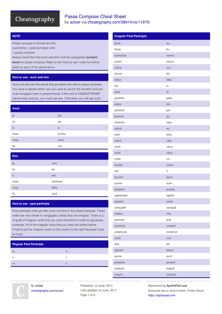 French Cheat Sheet by DaveChild - Download free from Cheatography -  : Cheat Sheets For Every Occasion