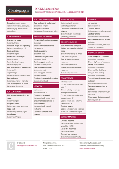 28 Devops Cheat Sheets - Cheatography.com: Cheat Sheets For Every Occasion