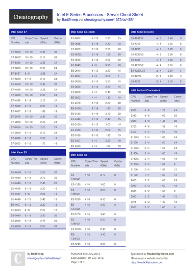 4 Cpu Cheat Sheets - Cheatography.com: Cheat Sheets For Every Occasion