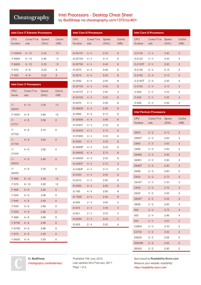 4 Desktop Cheat Sheets - Cheatography.com: Cheat Sheets For Every Occasion