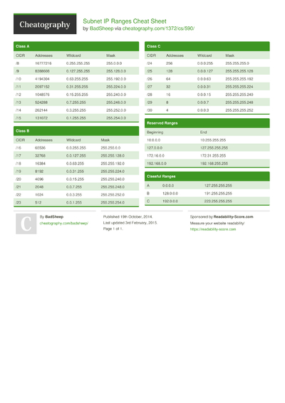 Nmap Basics Cheat Sheet By RomelSan - Download Free From Cheatography ...