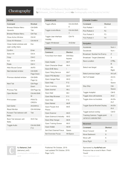 eM Client (Windows) Cheat Sheet by bahamut_zer0 - Download free from ...