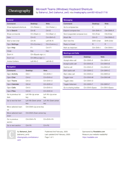 5 Teams Cheat Sheets - Cheatography.com: Cheat Sheets For Every Occasion