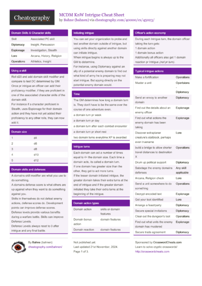0 Cotton Cheat Sheets - Cheatography.com: Cheat Sheets For Every Occasion