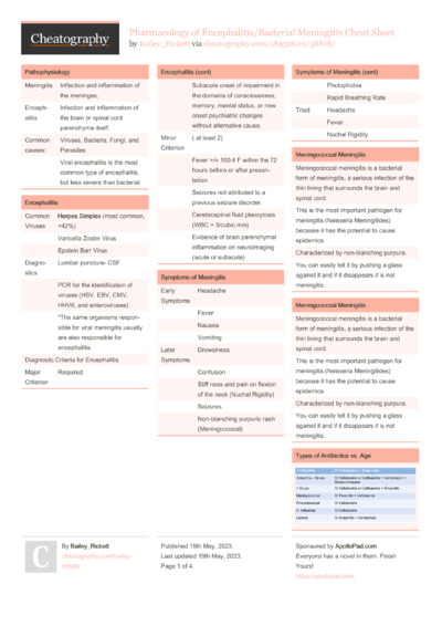 Cheat Sheets Matching "pharmacology" - Cheatography.com: Cheat Sheets ...