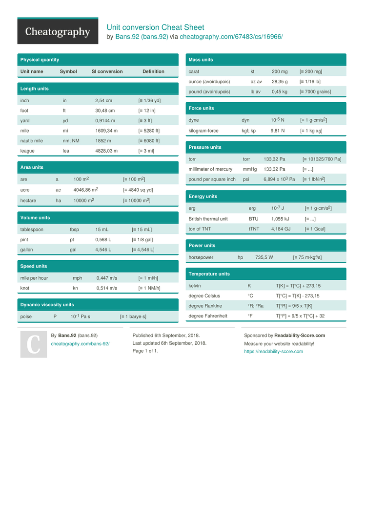 Unit Conversion Cheat Sheet By Bans 92 Free From Unit Conversion Cheat Sheet By Bans 92 Free From Cheatography Sheets For Every Occasion