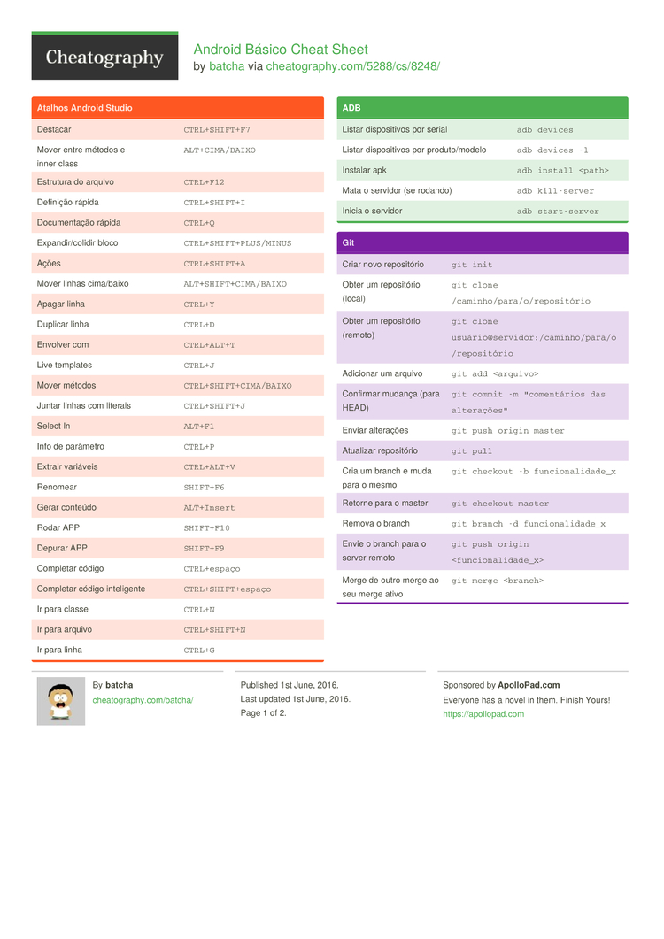 Android Básico Cheat Sheet by batcha - Download free from Cheatography -  : Cheat Sheets For Every Occasion