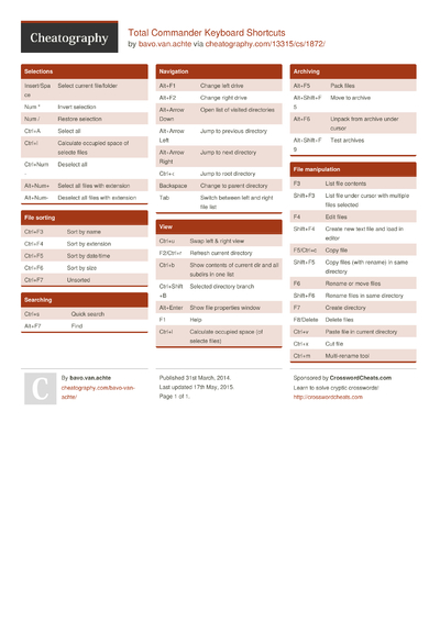 Introduction to Fleet Command for Incursions Cheat Sheet by Shade ...