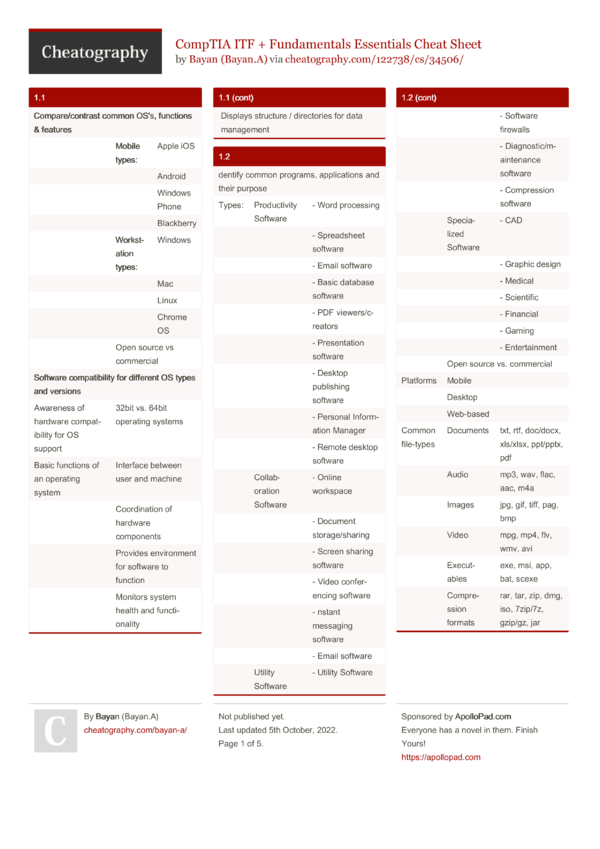 CompTIA ITF Fundamentals Essentials Cheat Sheet By Bayan A Download