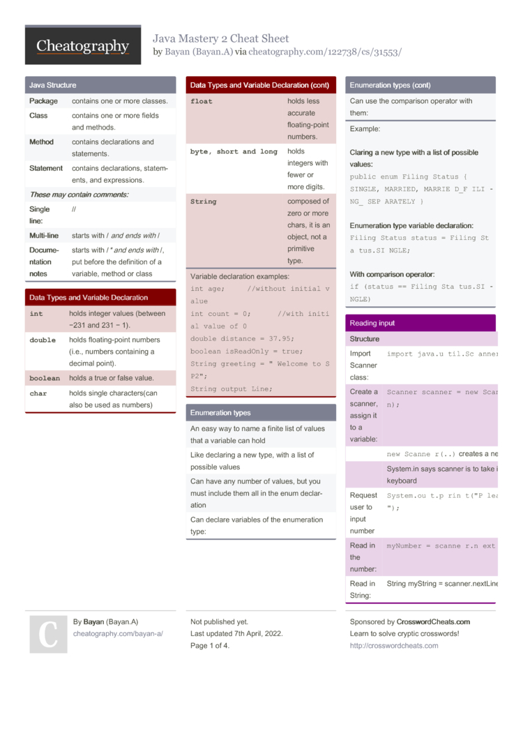 Java Mastery 2 Cheat Sheet by Bayan.A - Download free from Cheatography ...
