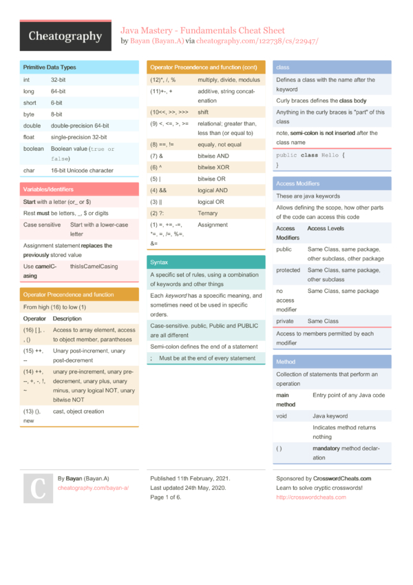 Java Mastery - Fundamentals Cheat Sheet by Bayan.A - Download free from ...