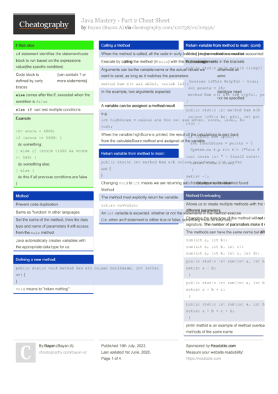 Java Mastery - Fundamentals Cheat Sheet by Bayan.A - Download free from ...