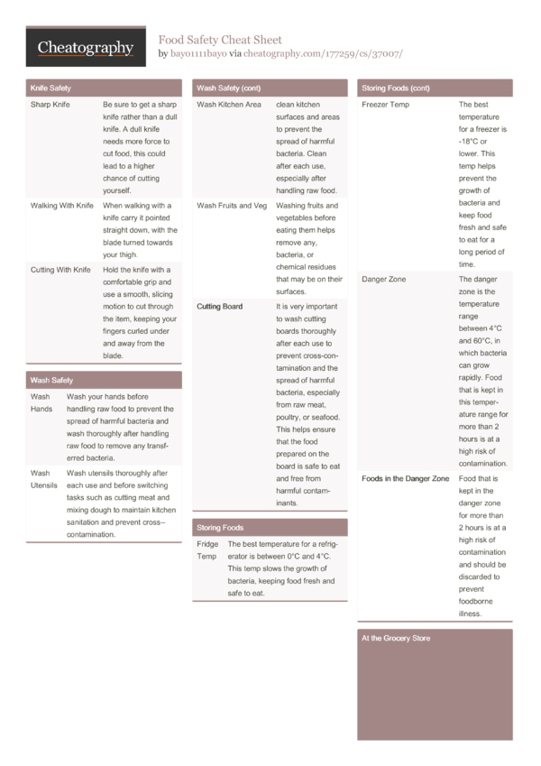 Food Safety Cheat Sheet by bayo1111bayo - Download free from ...