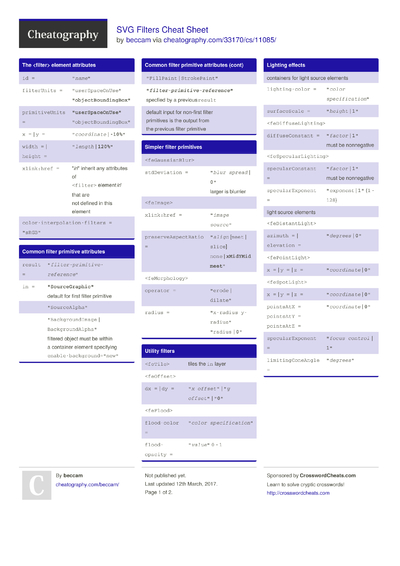 14 Graphics Cheat Sheets - Cheatography.com: Cheat Sheets For Every ...