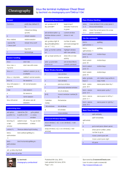 Cheat Sheets in English - Cheatography.com: Cheat Sheets For Every Occasion