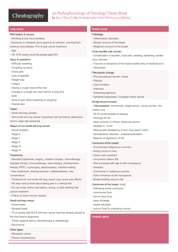 30 Pathophysiology of Oncology Cheat Sheet by bee.f - Download free ...