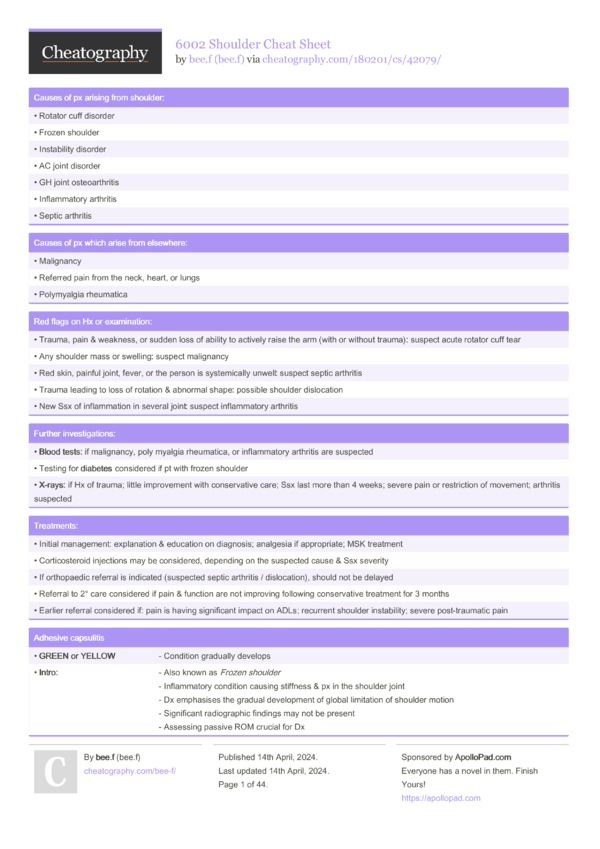 6002 Shoulder Cheat Sheet by bee.f - Download free from Cheatography ...