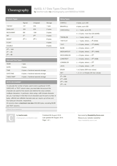 Cheat Sheets from August, 2018 - Cheatography.com: Cheat Sheets For ...