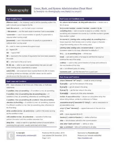 20 Commandline Cheat Sheets - Cheatography.com: Cheat Sheets For Every ...