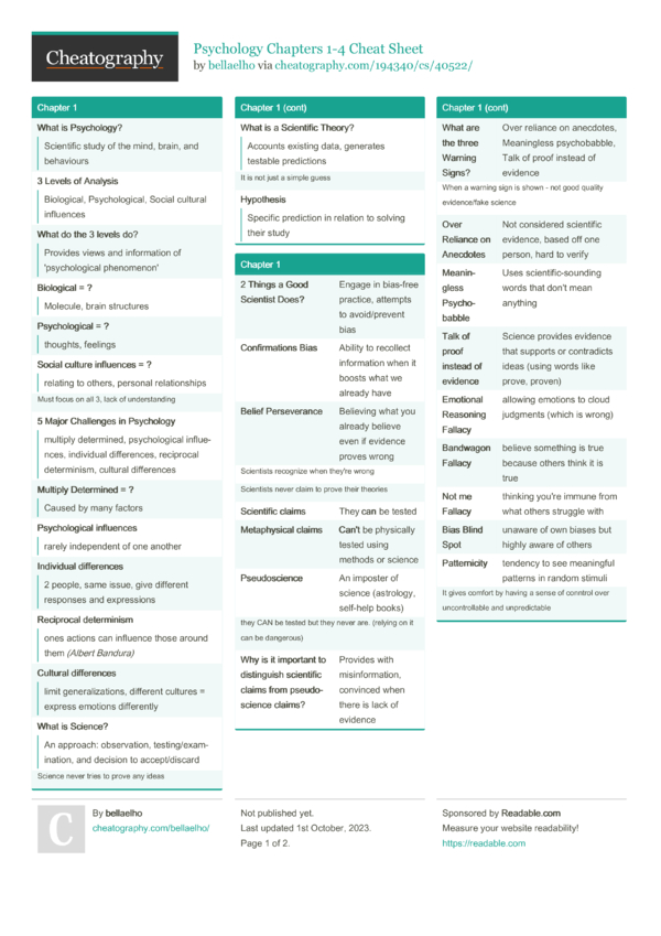 Psychology Chapters 1 4 Cheat Sheet By Bellaelho Download Free From Cheatography 6987