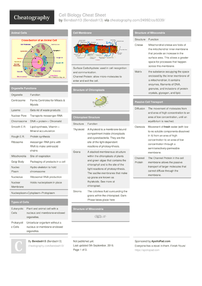 27 Revision Cheat Sheets Cheatography Cheat Sheets For Every Occasion 27 Revision Cheat Sheets Cheatography Cheat Sheets For Every Occasion