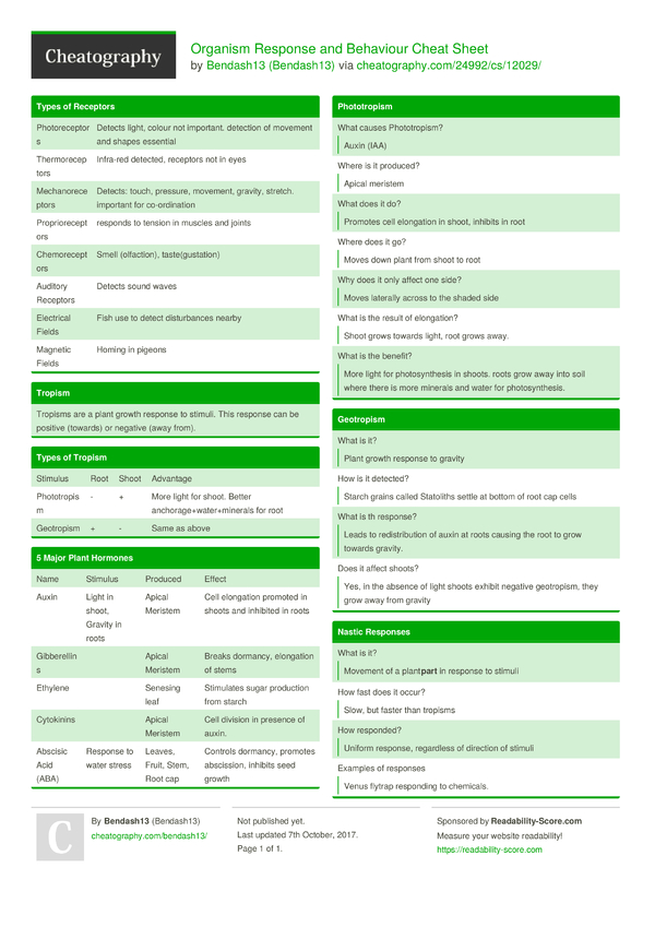 Organism Response and Behaviour Cheat Sheet by Bendash13 - Download ...