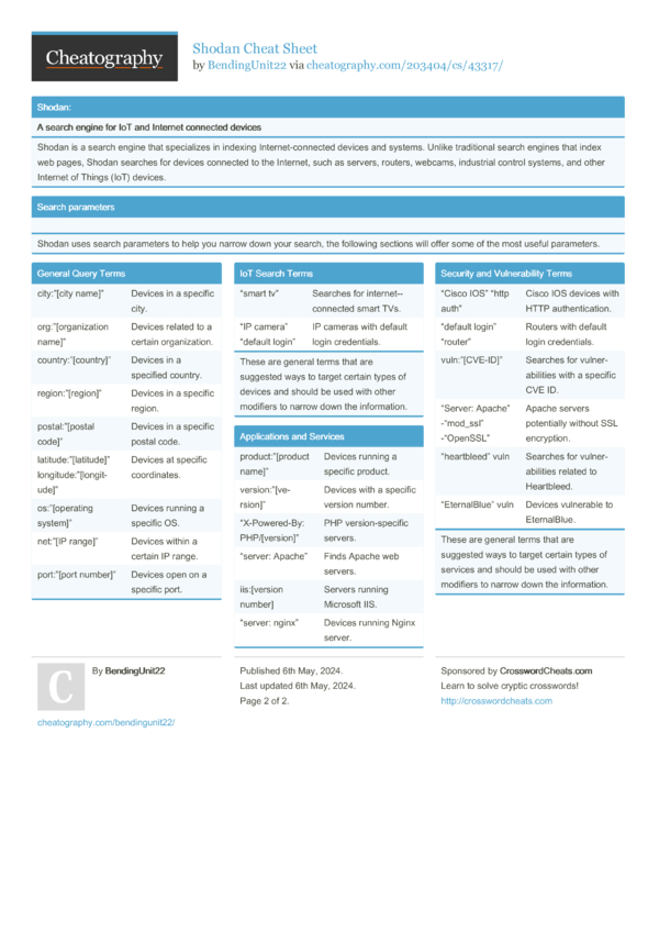 Shodan Cheat Sheet By Bendingunit22 - Download Free From Cheatography 