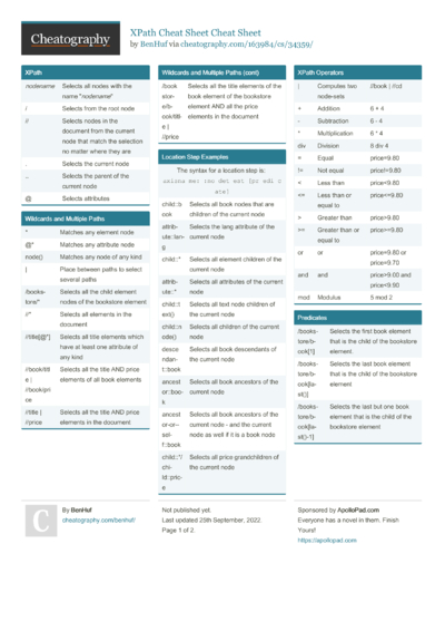 24 Xml Cheat Sheets - Cheatography.com: Cheat Sheets For Every Occasion