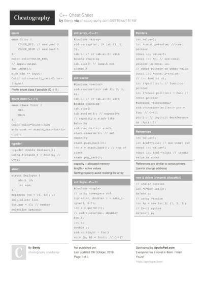 9 Cpp Cheat Sheets - Cheatography.com: Cheat Sheets For Every Occasion