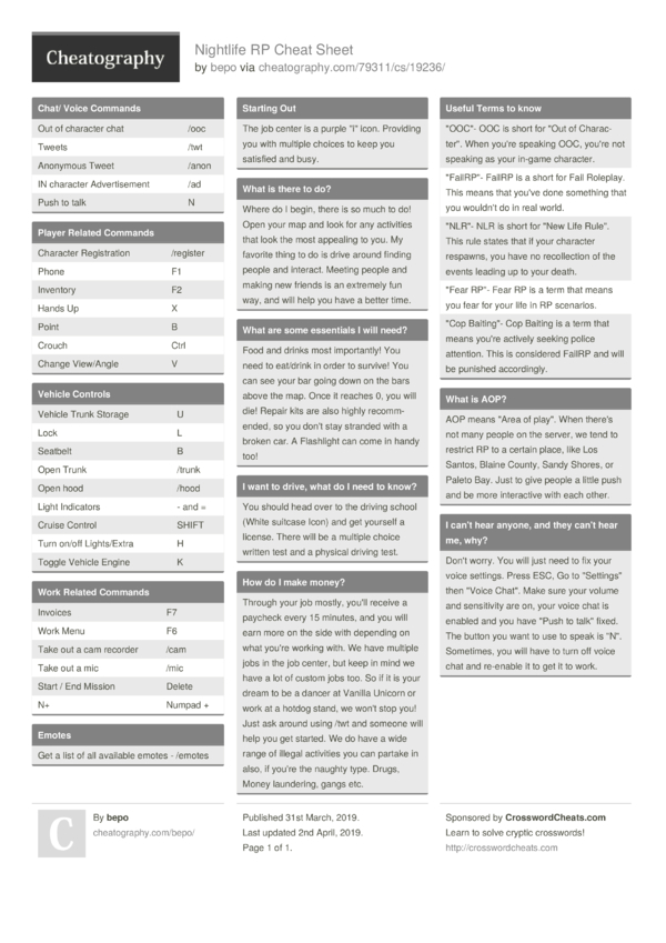 Nightlife Rp Cheat Sheet By Bepo Download Free From Cheatography
