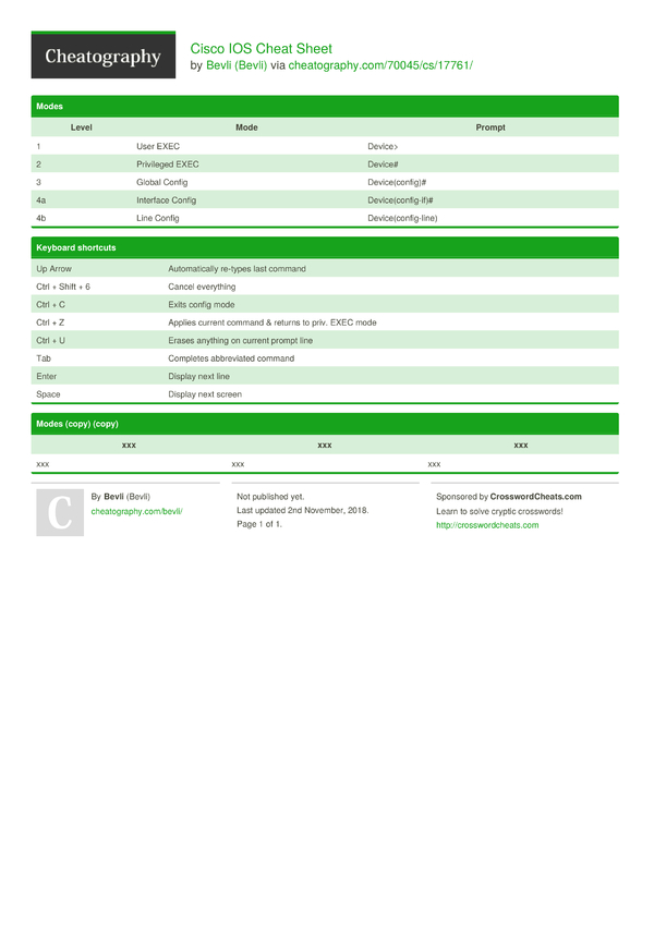 Cisco IOS Cheat Sheet by Bevli - Download free from Cheatography ...