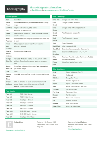 python cheat sheet Cheat Sheet by Kritanan - Download free from ...