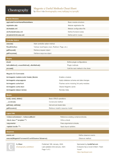 Cheat Sheets from January, 2024 - Cheatography.com: Cheat Sheets For ...