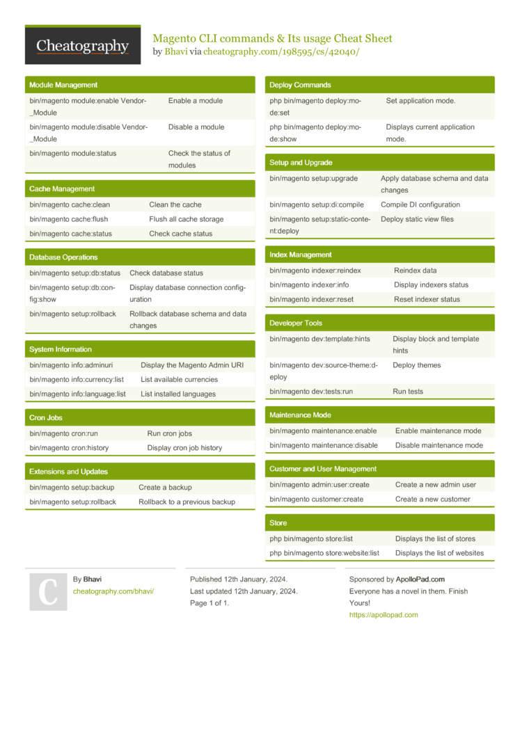 Magento CLI Commands & Its Usage Cheat Sheet By Bhavi - Download Free ...