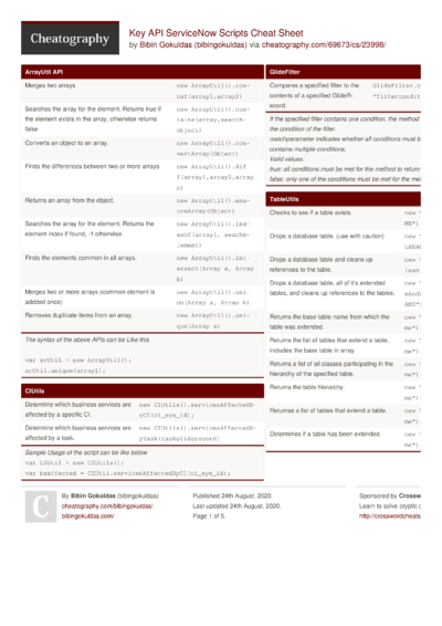 Selenium WebDriver Cheat Sheet by rajeshcdp - Download free from ...