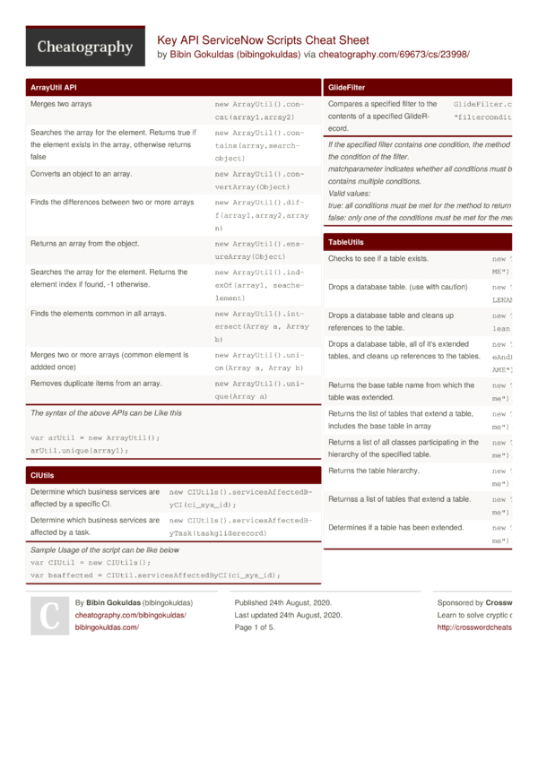 ServiceNow Cheat Sheet