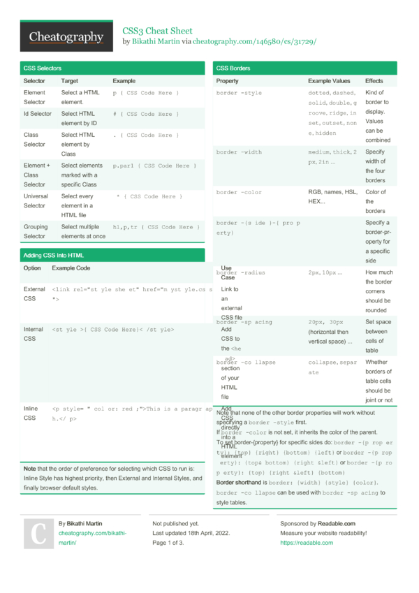 CSS3 Cheat Sheet by Bikathi Martin - Download free from Cheatography ...