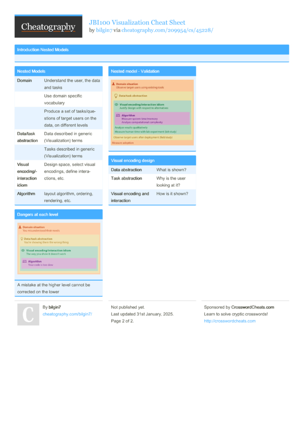 JBI100 Visualization Cheat Sheet by bilgin7 - Download free from ...