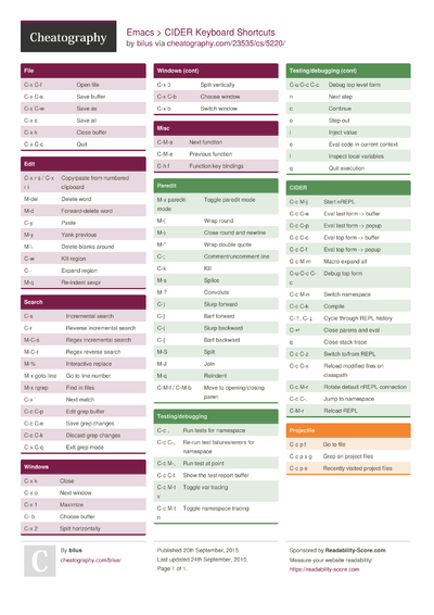 6 Cider Cheat Sheets - Cheatography.com: Cheat Sheets For Every Occasion