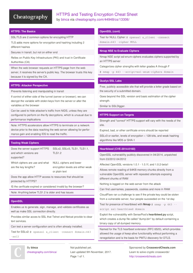 Https And Testing Encryption Cheat Sheet By Binca Download Free From Cheatography Cheatography Com Cheat Sheets For Every Occasion<script async src=