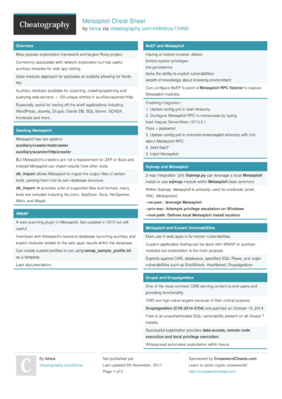 5 Metasploit Cheat Sheets - Cheatography.com: Cheat Sheets For Every ...