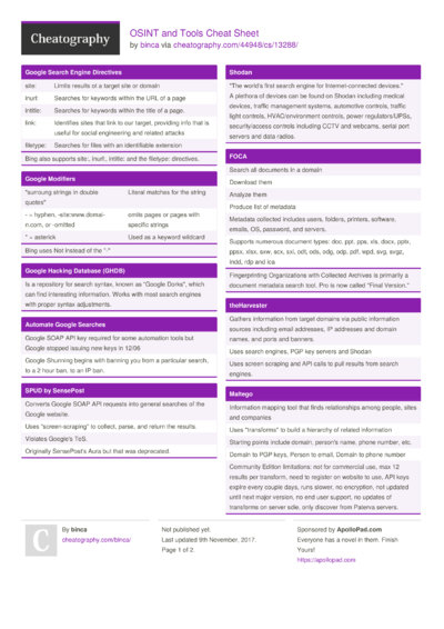 12 Osint Cheat Sheets - Cheatography.com: Cheat Sheets For Every Occasion