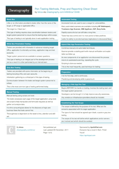 18 Pentest Cheat Sheets - Cheatography.com: Cheat Sheets For Every Occasion