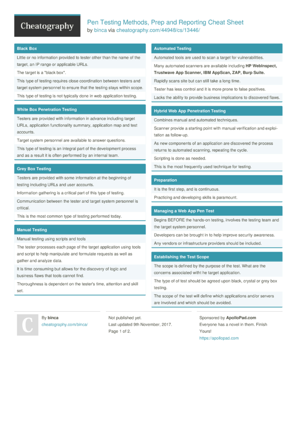 Pen Testing Methods, Prep and Reporting Cheat Sheet by binca - Download ...