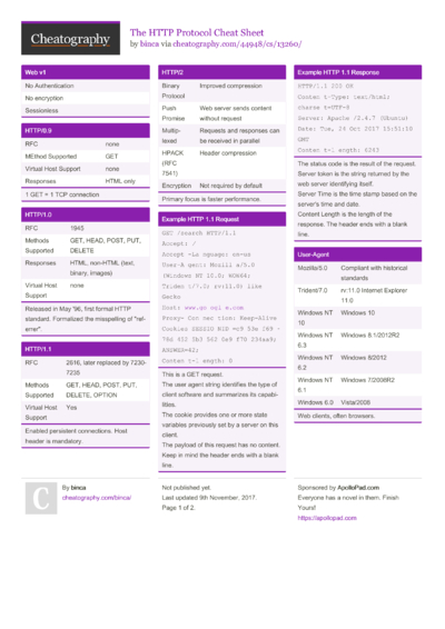 16 HTTP Cheat Sheets - Cheatography.com: Cheat Sheets For Every Occasion