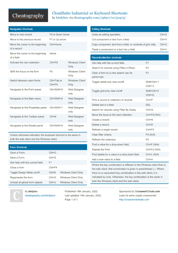 CloudSuite Industrial 10 Keyboard Shortcuts by birdybro - Download free ...